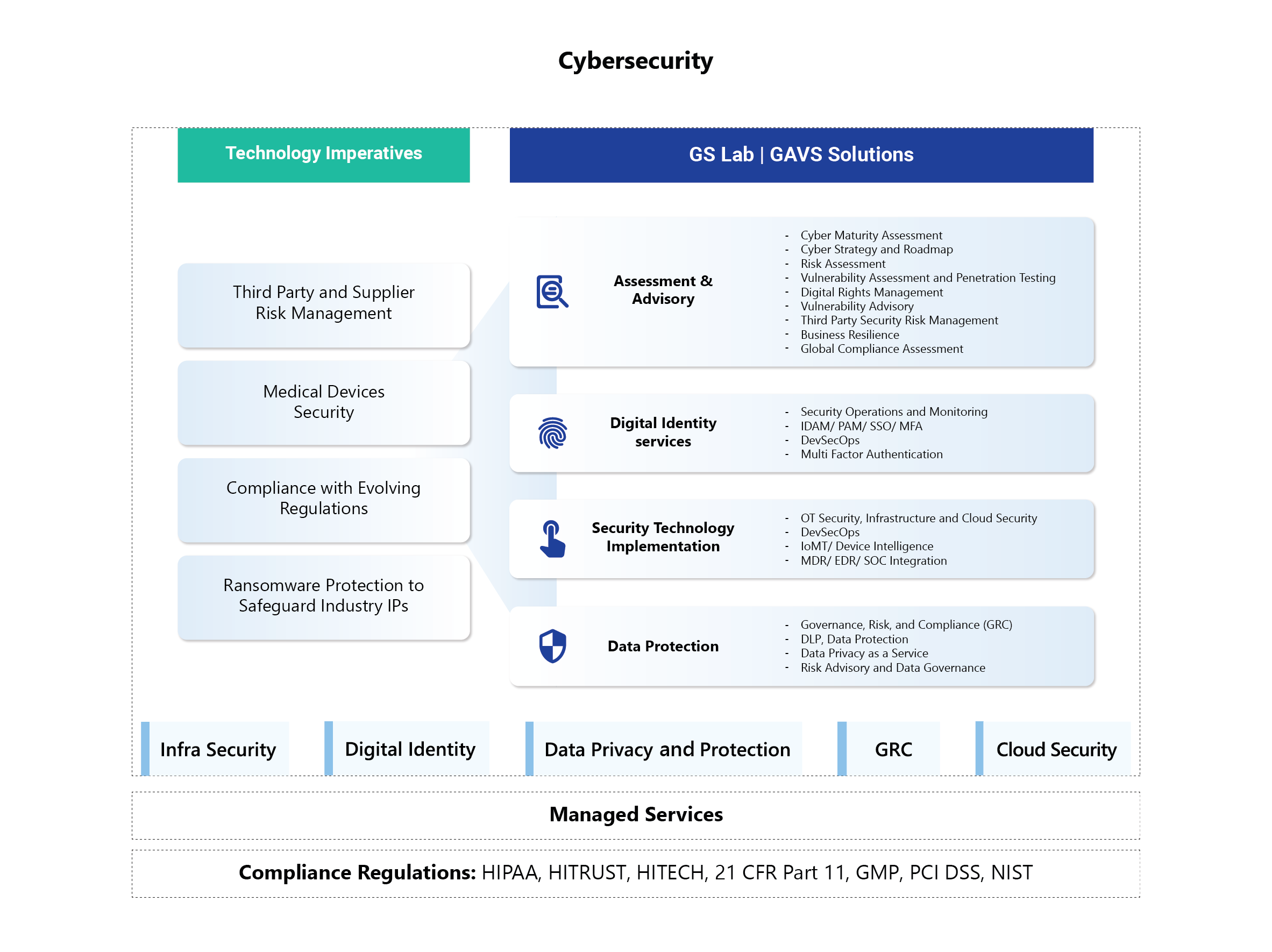 Cybersecurity