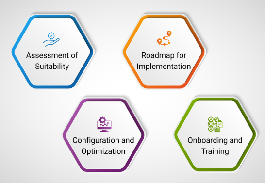 EHR Implementation