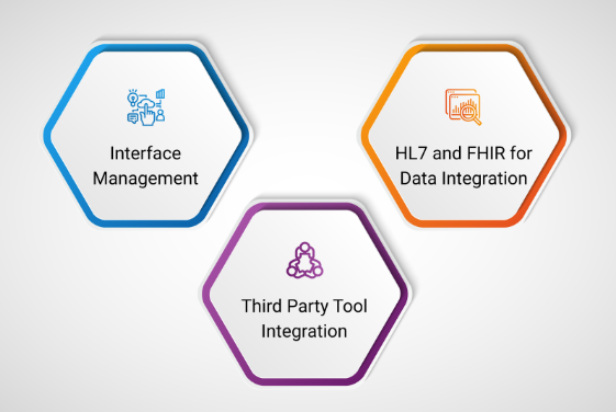 EHR Integration