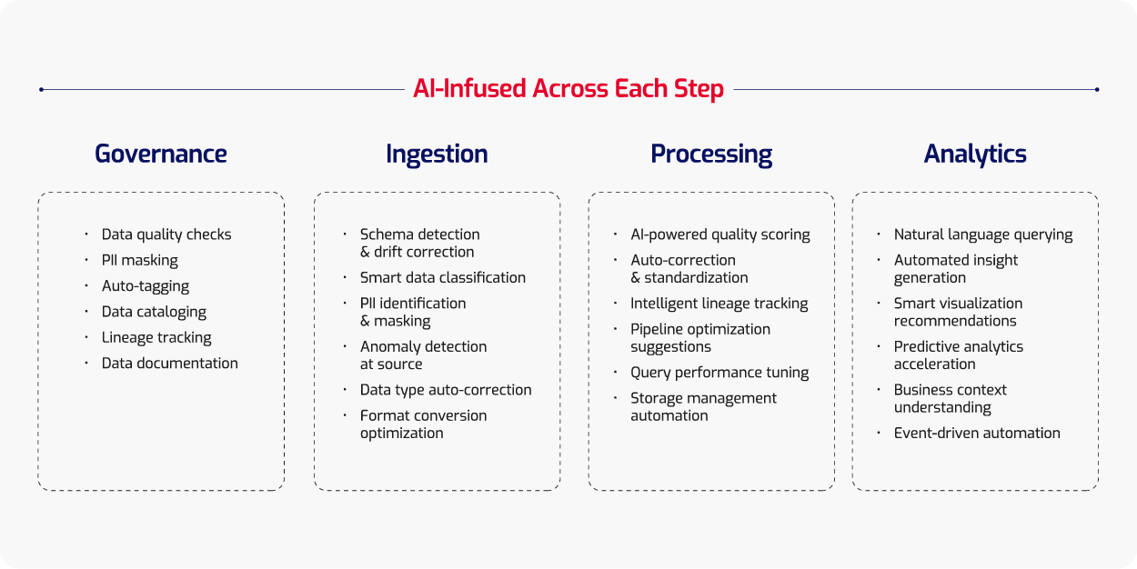 AI-Infused Across Each Step_v3